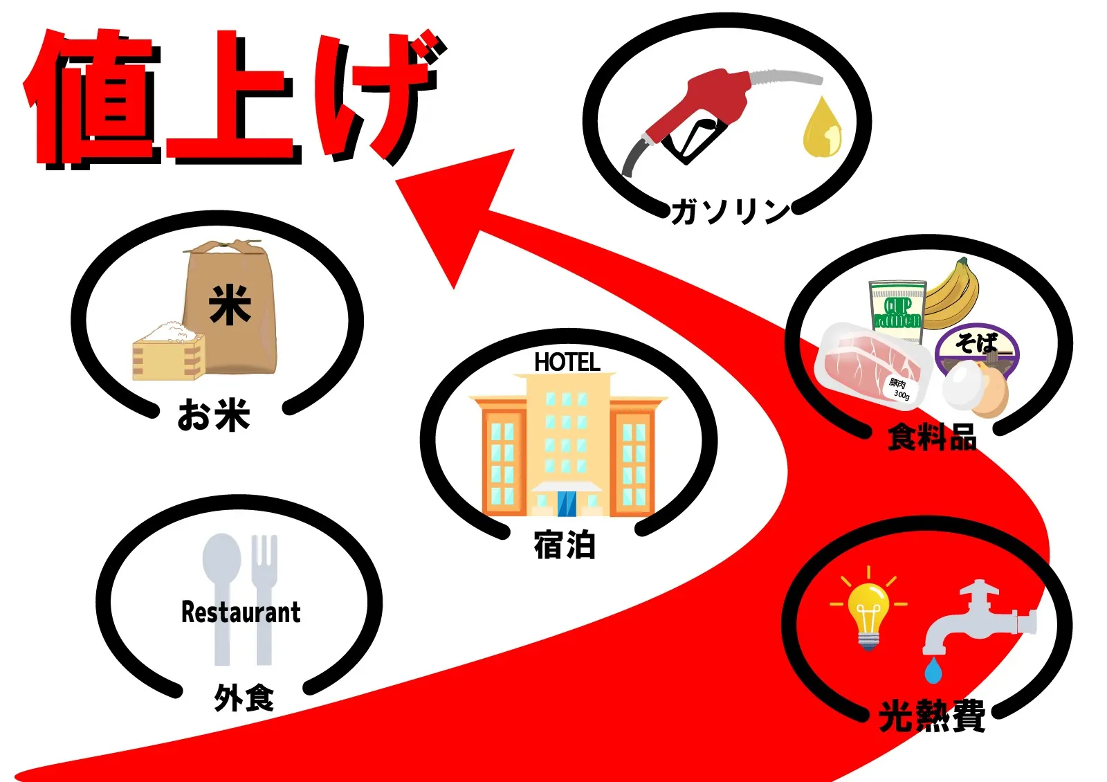 ガソリン・電気代・スーパーの値段…実は中東情勢とつながっています